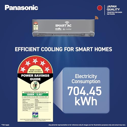 Image of Panasonic 1.5 Ton 5 Star New Star rated Premium WiFi Inverter Smart Split AC (DustBuster Tech,Matter Enabled,AI,nanoe, Higher Airflow, Copper Cond., 8in1 Convertible, 4-Way, CS /CU-HU18CKY5XFMH-P,Grey)
