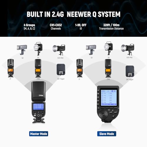 Image of NEEWER Z760-S TTL Camera Flash Speedlite Compatible with Sony, 76Ws GN60 2.4G 1 /8000s HSS Speedlight, TCM Conversion, 7.4V /2600mAh Lithium Battery Charger Set, 480 Full Power Flashes