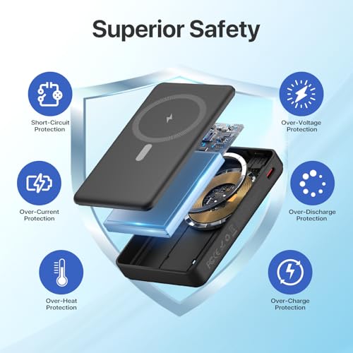 Cargador portátil magnético pangootek 10000mAh con USB-C miniatura 5