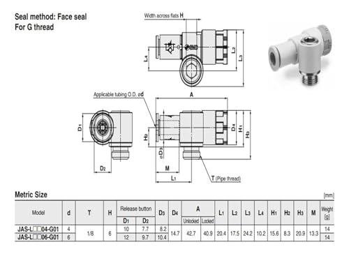 Variateur de vitesse compact JAS-LEA04-M5 à fixation rapide