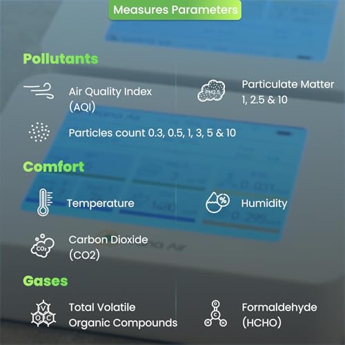Image of Prana Air Cair+ Indoor Air Quality Monitor for Home, Office or School [AQI, PM2.5, PM10, CO2, TVOC, HCHO, Temperature, Humidity] Portable, WiFi + Mobile & TV App Enabled