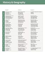 LIFEPAC 2nd Grade History & Geography 10-Unit Set 0867170298 Book Cover