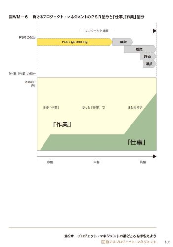 Amazon.co.jp: 中川 邦夫: 本、バイオグラフィー、最新アップデート