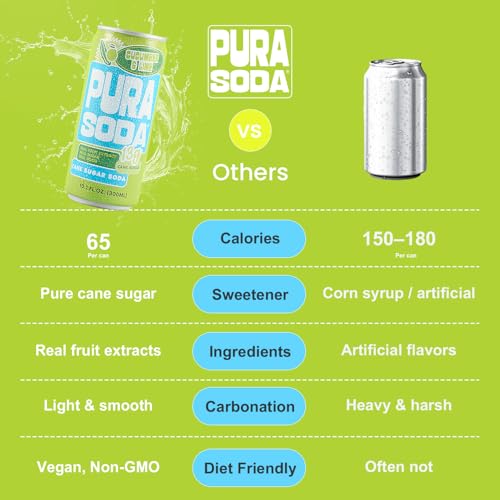 Image of PuraSoda Cucumber & Lime - 12g Pure Cane Sugar Soda, 10 Fl Oz, Pack of 24 | Real Fruit Extract, Non-Gmo Vegan, No Stevia Or Artificial Sweeteners, 13g Cane Sugar, 10 Fl Oz Cans