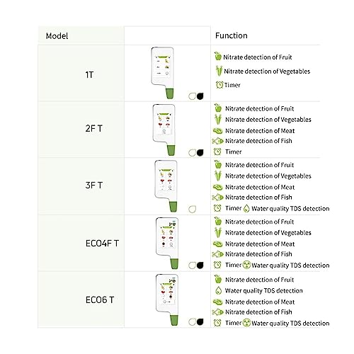Drfghk Misuratore Di Ph Digitale Per Nitrati Alimentari, Analizzatore Di Concentrazione Frutta, Verdura, Carne, Pesce, Durezza Dell'acqua Tds, Radiazioni (Colore: Greentest-Eco-3F-T) - 3