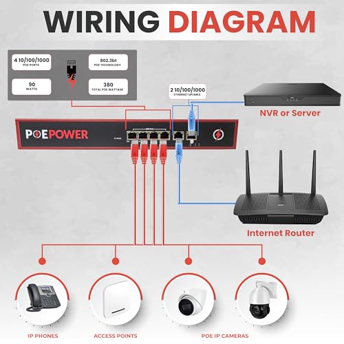 Image of 4 Port Unmanaged 802.3bt POE++ Extreme Power Gigabit POE Switch, Full 90 Watts on Each Port, 380 Total Watts Budget, 2 Additional Ethernet Uplinks, 10 /100 /1000, UL Listed TAA Compliant