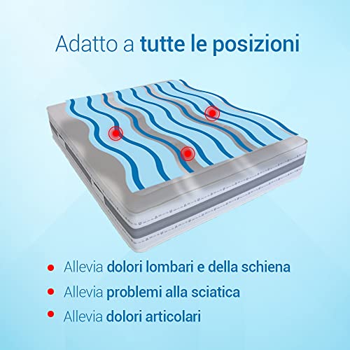 Guisil Marea | Materasso ORTOPEDICO in Memory Foam...