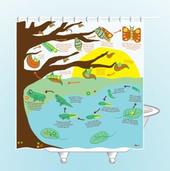 Metamorphosis Shower Curtain - 100% EVA vinyl