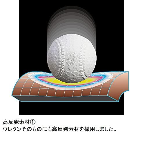 Amazon | SSK(エスエスケイ) 野球 軟式FRP製バット MM18 ミドルライト