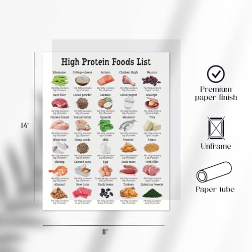 11X14" Nutrition Healthy Food Poster Unframed, High Fiber Food Reference Food List, Rich Protein Wall Art, Patient Education, Healthy Nutritional Eating Guide
