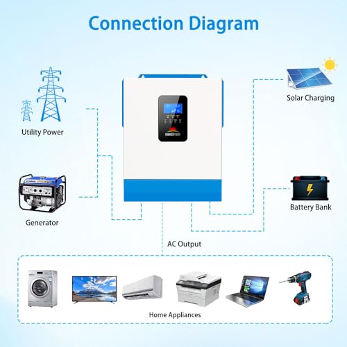 Solar inverter SMA Sunny Boy