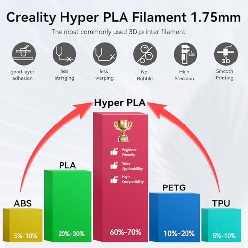 Image of Creality Hyper PLA Filament Bundle 4KG, Up to 600mm /s High Speed 3D Printer Filament PLA, No-Tangling Stronger Toughness Fit Most 3D Printers