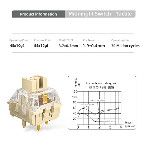 Interrupteurs Kailh Midnight Pro Tactile pour clavier mécanique - 6