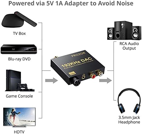 PROZOR DAC Converter 192kHz Support 5.1CH Input Optical to RCA Converter with Volume Adjustable Digital Optical Toslink to Analog RCA L/R 3.5mm Converter for HDTV Blu-ray DVD PS3 PS4