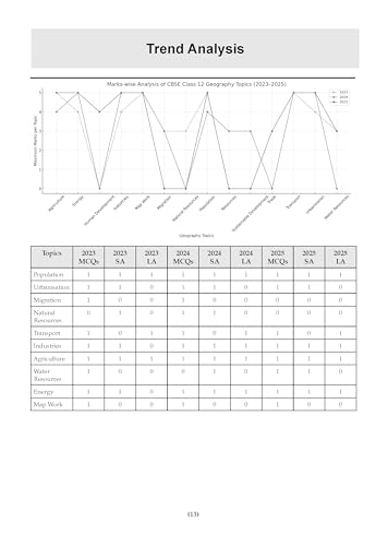 Image of Oswaal CBSE 15 Sample Question Papers Class 12 Geography for 2026 Board Exam (As per CBSE Sample Question Paper issued on 30 July 2025), recommended by 2025 CBSE Toppers
