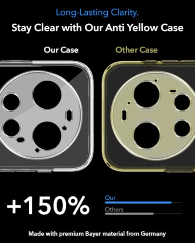 Image of Jkobi Lifetime Anti-Yellow MagSafe Compatible Clear Back Cover Case for Xiaomi 17 Ultra 5G (Sleek Hard Crystal | Shockproof and Camera Protection)