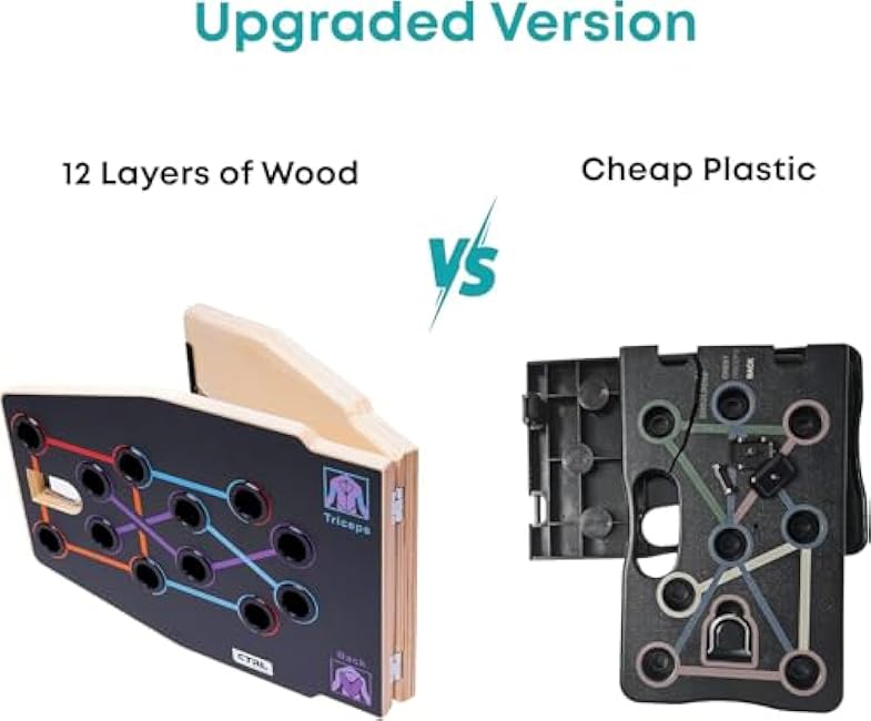 Push Up Board Workout Equipment for Chest Triceps, Back, Arms Muscles, Fitness Portable Pushup Board For Man And Women, Perfect Multi-Functional Push-Up Stand Bar Muscle Building by CTRL Sports