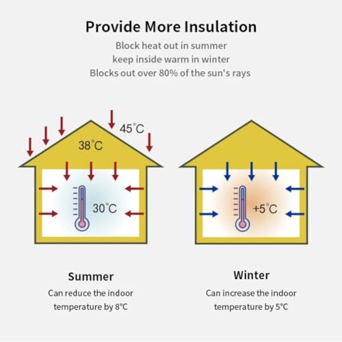 Heizkörper Reflexionsfolie 3M x 1.2m x 3mm, Heizkörper Isolierung Folie Reflektor dicke Wärme reflektierende Blase wickeln Folie Reflektor spart Energie für Familie (1.2*3M)