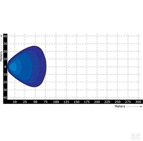 Kramp LED Arbeitsscheinwerfer 24W 2272lm Flutlicht quadratisch LA10096