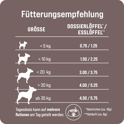 Tradidog Senior Futtertopping - Alternative zu Gelenktabletten, Gelenkpulver, Teufelskralle und Grünlippmuschel Hund - Omega 3 für Gelenk- und Knochenschutz, gegen Arthrose 2x350g, 30-60 Tage Vorrat