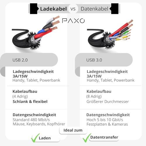 PAXO 0.2m charging cable, 3A, USB C to USB C cable, USB 2.0, elegant angled plug, particularly flexible fabric sheath in black - Image 4
