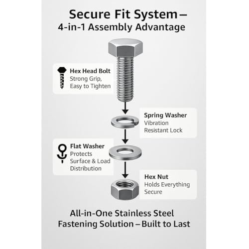 BMOSESE M12x35mm Length Stainless Steel Hex Head Bolt with Nut, Flat Washer |Available Sizes 20mm-200mm |Diameter 12| Rustproof Bolt Kit for Home, Industrial, Plumbing Use| (25 PCS SET) - Image 2 thumbnail