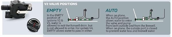 Flow-Rite MV-02-FN01 Control Valve, White Arm, System 2 by Flow-Rite - Used condition - Image 2