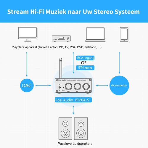 Fosi Audio BT20A-S Bluetooth 5.0 Stereo Audio 2 Kanaals Versterker Ontvanger Mini Hi-Fi Klasse D Geïntegreerde… - Afbeelding 5