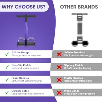 Bande De Résistance De Pédale De Yoga, Corde De Traction élastique