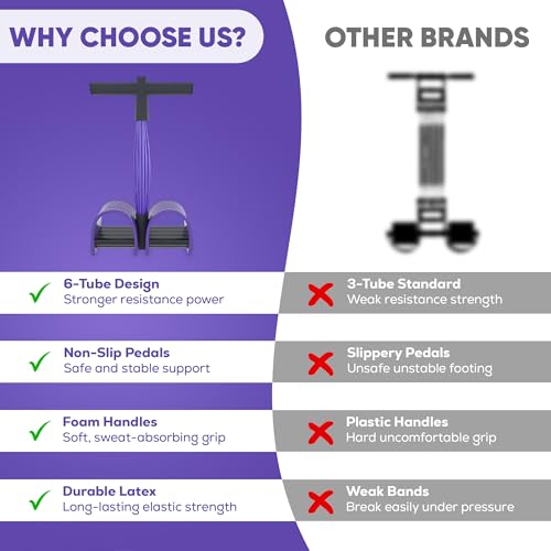 Bauchtrainer, Sit-Up Trainingsgeräte Bodybuilding Expander Ganzkörpertrainer für Zuhause 6 Tubes Elastische Zugseil Multifunktions-Leg-Exerciser für Fitness Abnehmen Training Yoga