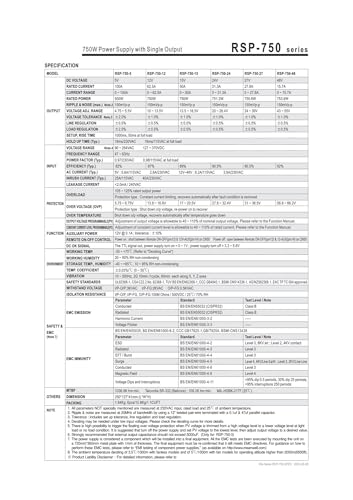 Alimentation à découpage RSP-750 24V pour intégration ultra-mince - 4
