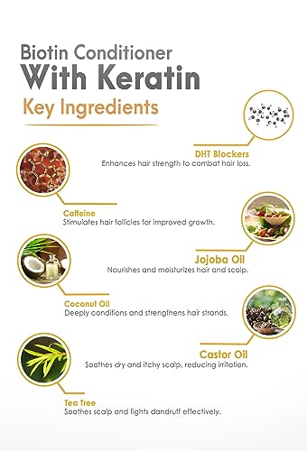 Image of Biotin Conditioner with Keratin - Intense Repair & Strength Boost Formula - Nourishes Scalp for Healthy Hair Growth, with Tea Tree Oil & DHT Blockers, for Men & Women, 16 fl oz - SOULSPA PURE