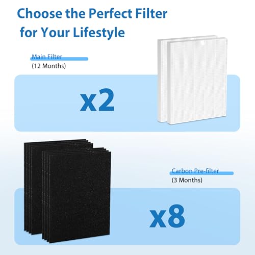 Image of D360 Replacement Filter D3 Compatible with Winix D360 Air Purifier | Part Number 1712-0101-02, 2 Main Filters & 8 Activated Carbon Filters for kitchens, Pet Spaces, and Offices