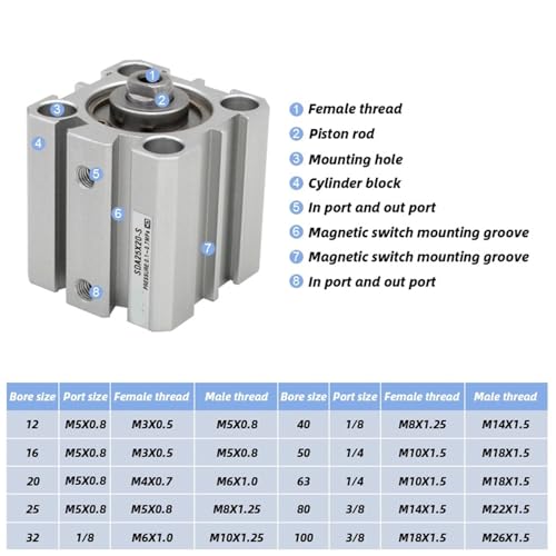Vérin pneumatique double effet SDA63X75 actionneur compact pour machine industrielle