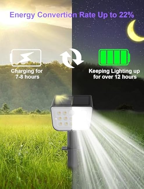 Mviioe Solar Motion Spot Lights - Outdoor Waterproof IP67, 28 LEDs, 6 Modes, Solar Powered Garden Yard Lights (4 Pack)