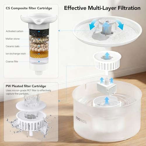 Fuente de Agua para Gatos 3.8L con Filtración Automática miniatura 4