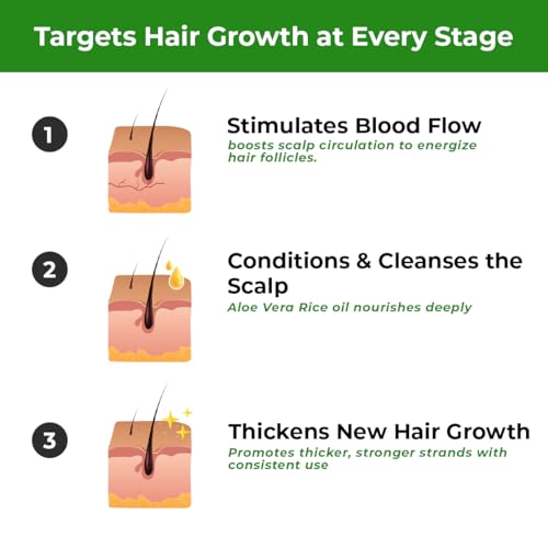 Replenhair Aloe Vera Hair Growth Oil – 100% Pure & Natural Scalp Treatment – Strengthens Roots, Reduces Hair Loss, Hydrates Dry Hair, Promotes Thicker, Healthier Hair – 50ml - Image 3