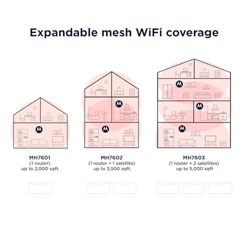 Motorola Mh7603 | Wifi 6 Router + Intelligent Mesh System thumb #5