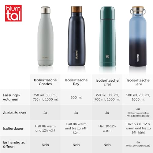 Blumtal Thermosflasche 750ml - Doppelwandige Edelstahl Trinkflasche - Isolierflasche BPA Frei - Teeflasche - Thermo - Grey Blue & Dark Ocean 6