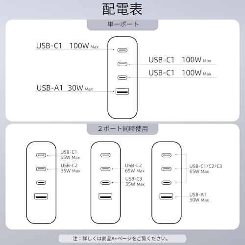 undefined TOPADRE 100W 急速充電器 2個セット PD 充電器 Type-c【折り畳み式/LEDディスプレイ搭載/GaNIII技術/超低温/PSE技術基準適合】4ポート USB充電器 4台同時充電 MacBook/Dell/iPad/iPhone/Galaxy/Androidなど多機種対応 黒色 の商品画像 6