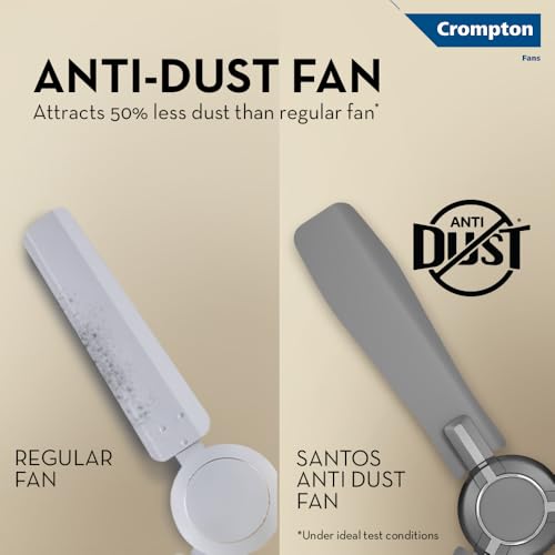 Image of Crompton HIGHSPEED SANTOS ANTIDUST 1200 mm (48 inch) Ceiling Fan (Titanium) Star rated energy efficient fans