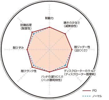 ディクセル　PD ブレーキローター　321 8112 シルビア　スカイライン DIXCEL ブレーキローター (フロント) SD type スカイライン ER34