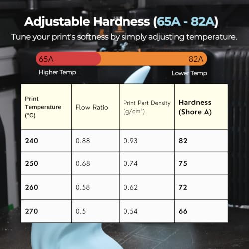 Image of Siraya Tech Flex TPU Air - Active Foaming 3D Printer Filament, ICY Blue 1kg | Adjustable Hardness (65A-82A), Up to 50% Lighter, High-Speed Printing, Easy to Print Soft TPU for Wearables & Prototypes