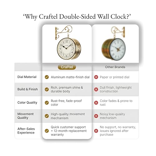 CRAFTEL Metal Analog Double Sided Vintage Railway Station Wall Clock Platform Hanging Clock for Living Room Home Office (Shiny Gold_8 Inches)