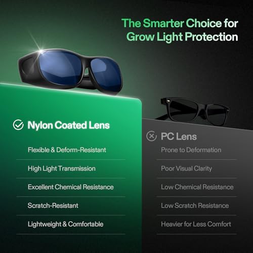 Image of VIVOSUN Grow Room Glasses, Indoor Hydroponics LED Grow Light Glasse, Anti-UV Glasses for Visual Eye Protection, 1pcs