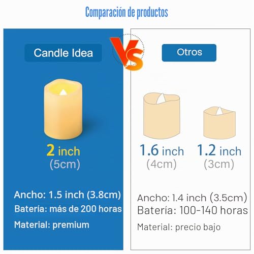 Miniatura 2 de 24 Velas Votivas Sin Llama, Led Parpadeantes De 5 Cm, Funciona Con Pilas Velas Eléctricas Parpadeantes A Granel Velas Artificiales, Bodas, Fiestas, Festivales, Navidad, Pilas Incluidas