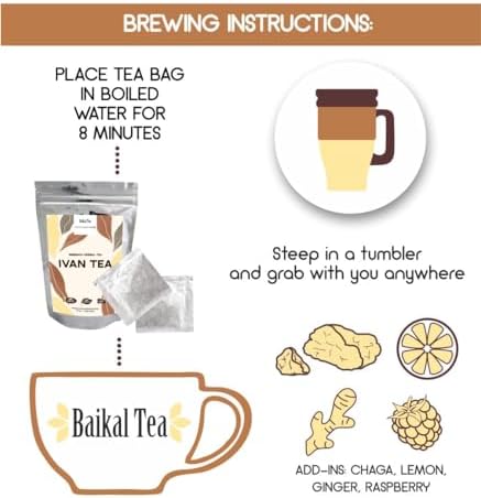 Ivan Tea