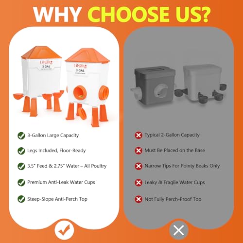 Lilyang XL Chicken Feeder and Waterer Set 3 Gallon, Automatic No-Waste Feeder, Large Poultry Waterer with 2.75'' Cups, Standing or Hanging Use, Feed Chickens & Ducks - Image 4