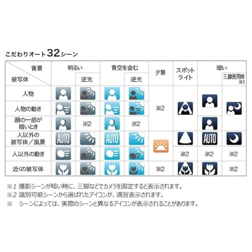 キャノン IXY200 レッド の商品画像 5