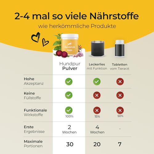 Hundpur Haut & Fell 300 g - Natürliche Fellpflege Pellets für Hunde - Mit Biotin & Zink - Ideal bei Fellwechsel - Für Gesunde Haut - Made in Germany